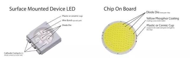 تفاوت SMD با COB چیست