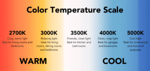 دمای رنگ (color temperature)