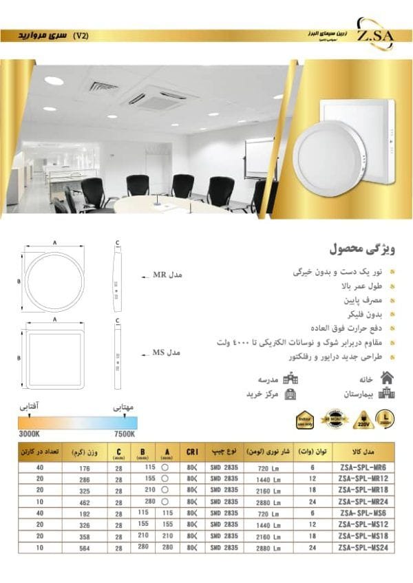 پنل روکار گرد 12 وات زرین سیما البرز